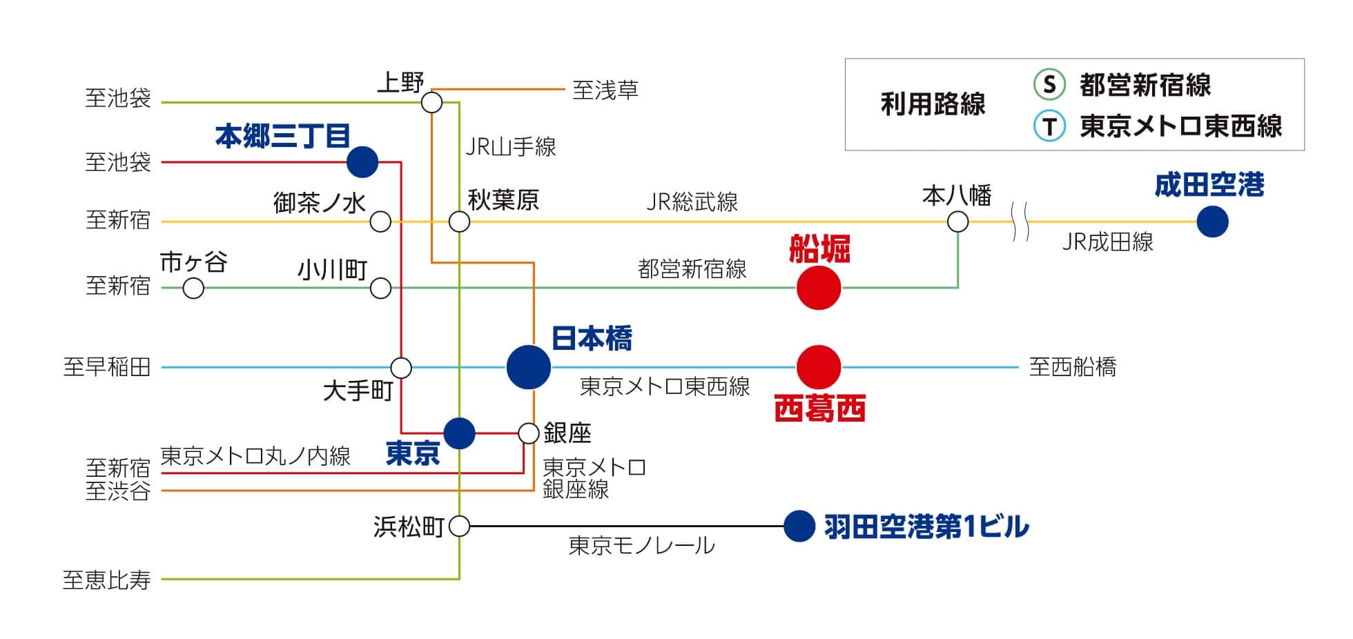 Route map