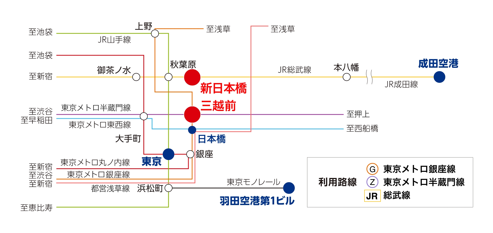 Route map