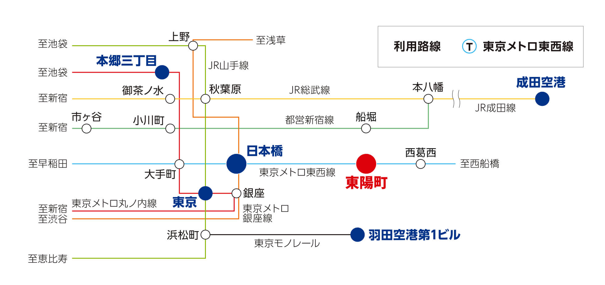 Route map