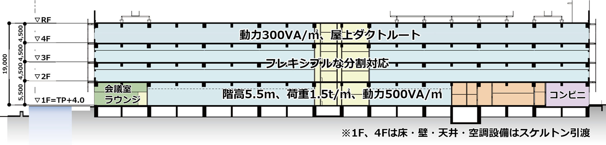 Private Division